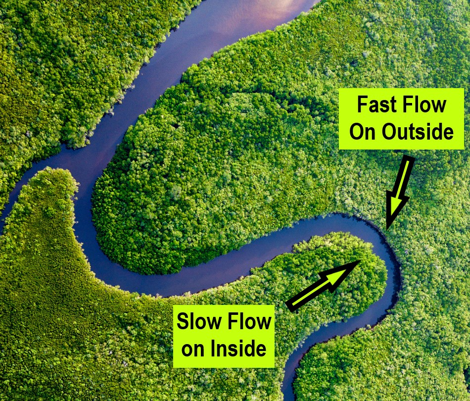 River bend flow speeds.