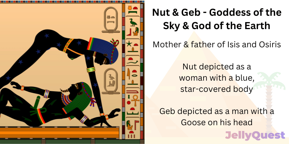 An illustration of Nut & Geb - Goddess of the Sky & God of the Earth. Bite-sized facts also accompany the illustration: mother & father of Isis and Osiris. Nut depicted as a woman with a blue star-covered body. Geb depicted as a man with a Goose on his head.